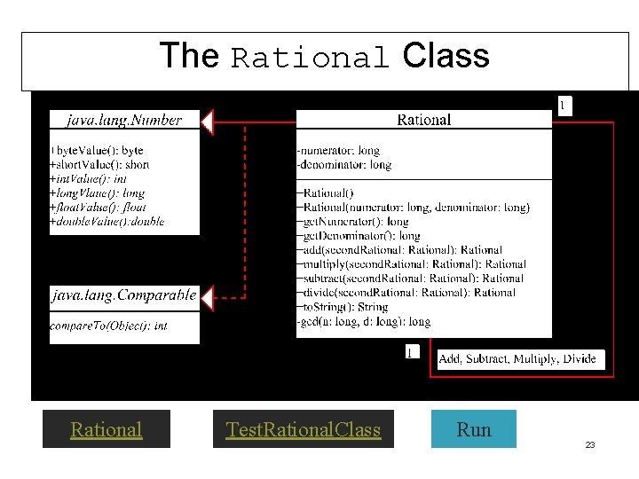 The Rational Class Rational Test. Rational. Class Run 23 