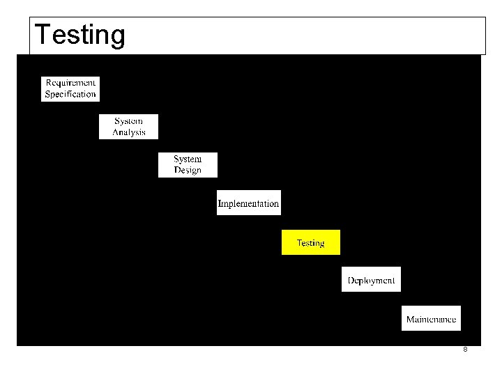 Testing Code meets the requirements specification and eliminates bugs. Software engineers not involved in