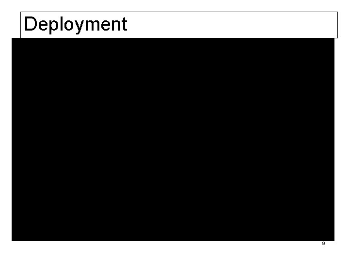 Deployment makes the project available for use. For a Java applet, this means installing