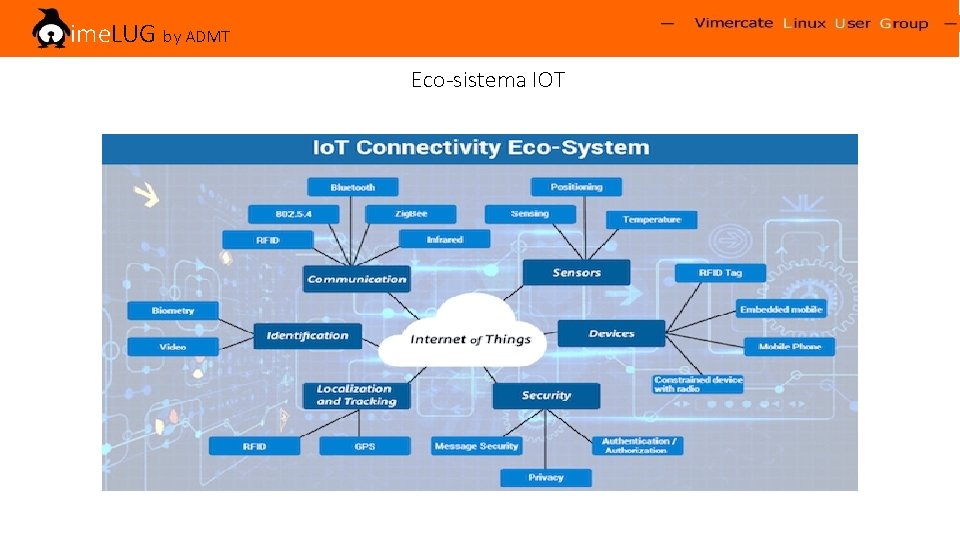 Vime. LUG by ADMT Eco-sistema IOT 