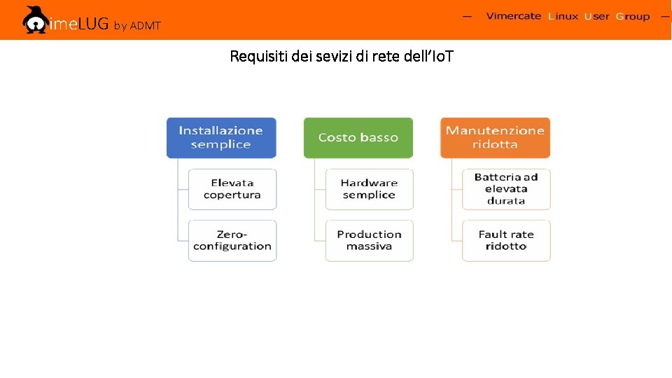 Vime. LUG by ADMT Requisiti dei sevizi di rete dell’Io. T 