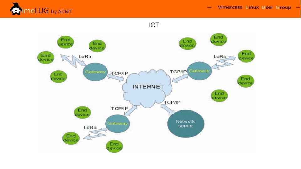 Vime. LUG by ADMT IOT 