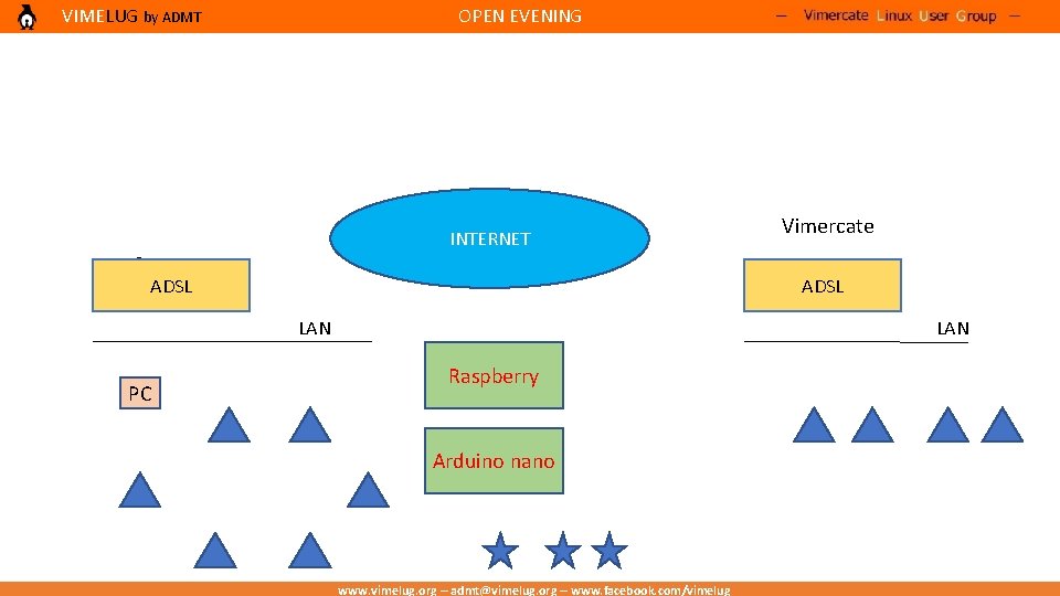 VIMELUG by ADMT OPEN EVENING INTERNET Vimercate Como ADSL LAN PC LAN Raspberry Arduino