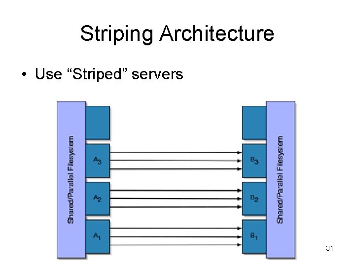 Striping Architecture • Use “Striped” servers 31 