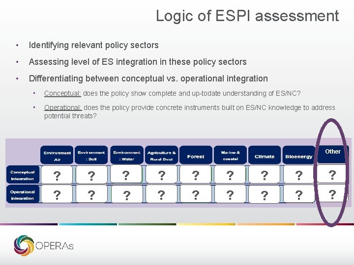 Logic of ESPI assessment • Identifying relevant policy sectors • Assessing level of ES