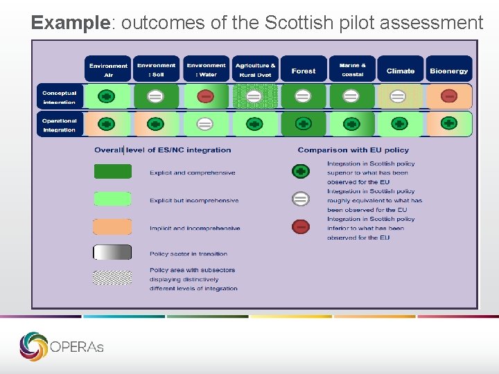 Example: outcomes of the Scottish pilot assessment 