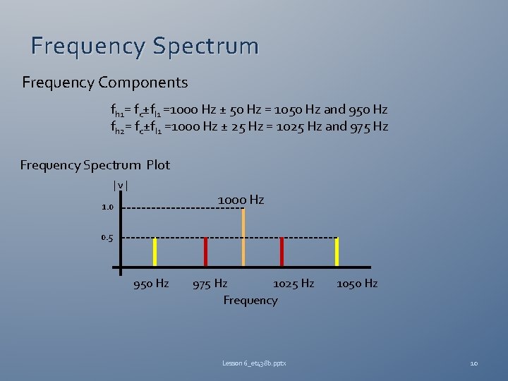 Frequency Spectrum Frequency Components fh 1= fc±f. I 1 =1000 Hz ± 50 Hz