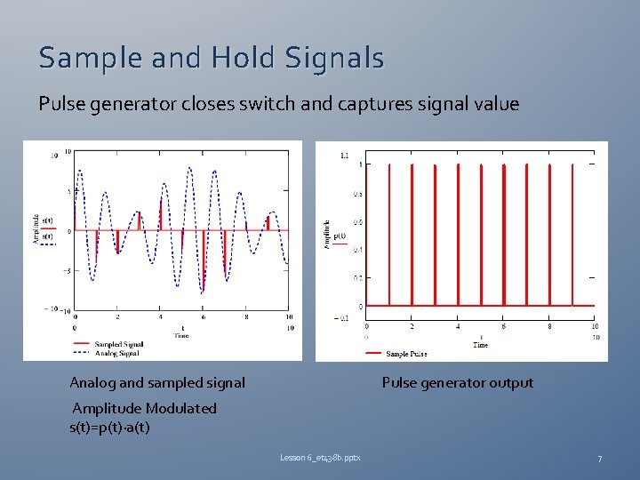 Sample and Hold Signals Pulse generator closes switch and captures signal value Analog and