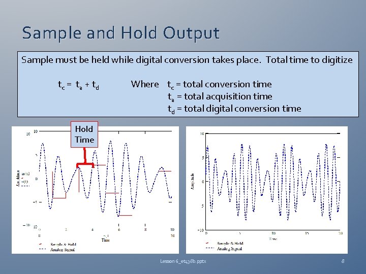 Sample and Hold Output Sample must be held while digital conversion takes place. Total