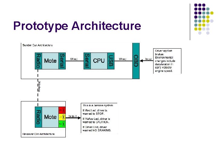 Prototype Architecture 