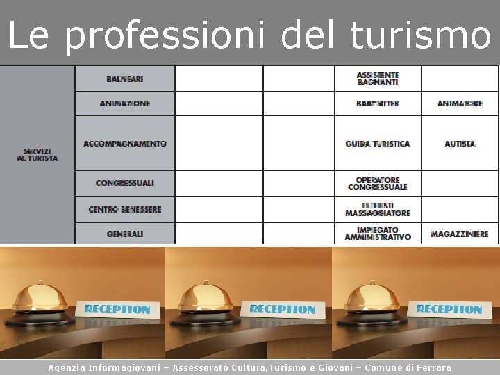 Le professioni del turismo Agenzia Informagiovani – Assessorato alle Cultura, Turismo Politiche perei Giovani