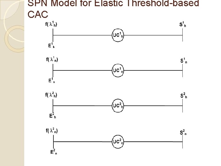 SPN Model for Elastic Threshold-based CAC SPN Model for Elastic Threshold-based CAC