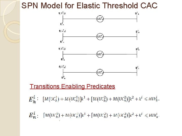 SPN Model for Elastic Threshold CAC Transitions Enabling Predicates : : SPN Model for Elastic Threshold CAC Transitions Enabling Predicates : :