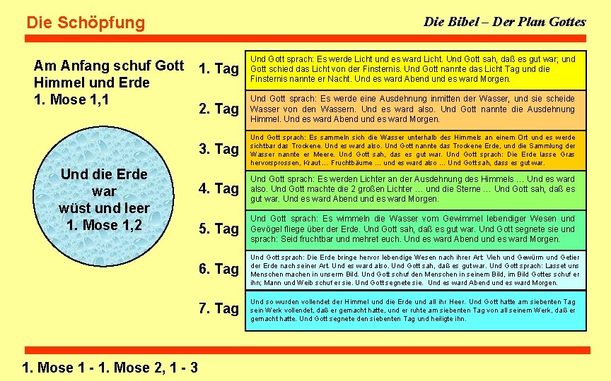 Die Schöpfung Am Anfang schuf Gott Himmel und Erde 1. Mose 1, 1 Und