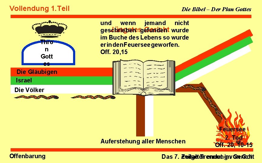 Vollendung 1. Teil Thro n Gott es Die Gläubigen Israel Die Bibel – Der