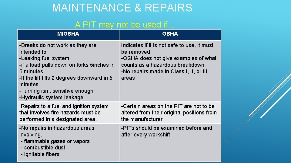 MAINTENANCE & REPAIRS A PIT may not be used if… MIOSHA -Breaks do not