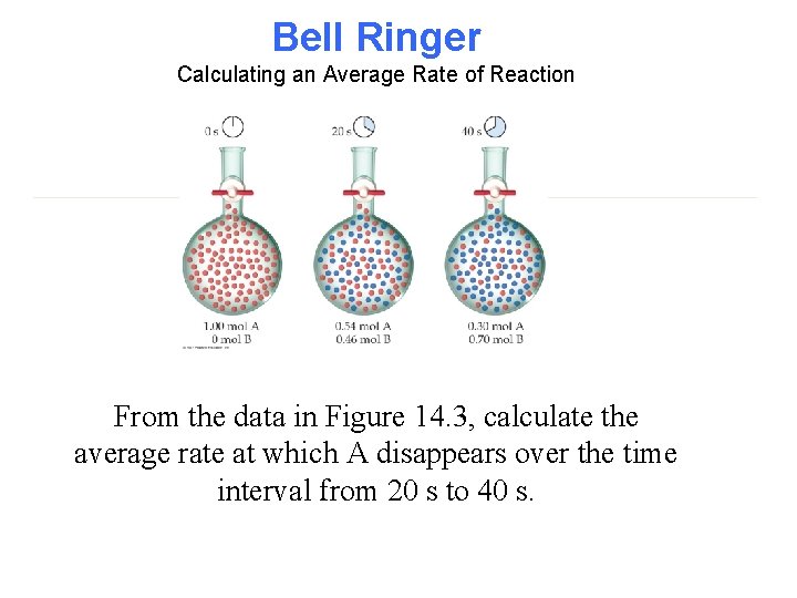 Bell Ringer Calculating an Average Rate of Reaction From the data in Figure 14.