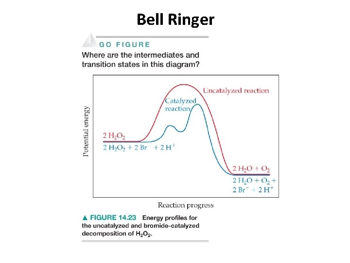 Bell Ringer 