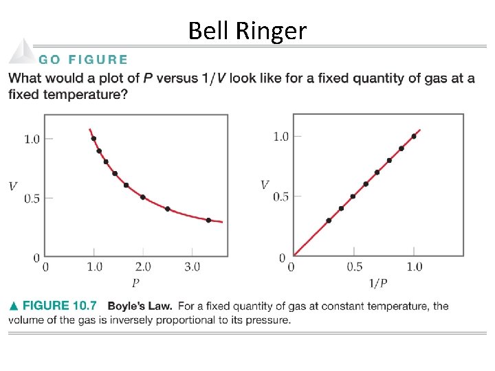 Bell Ringer 