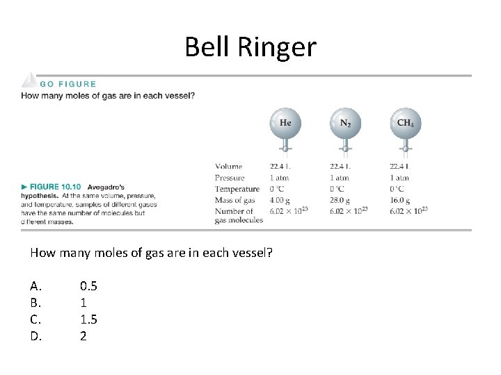 Bell Ringer How many moles of gas are in each vessel? A. B. C.