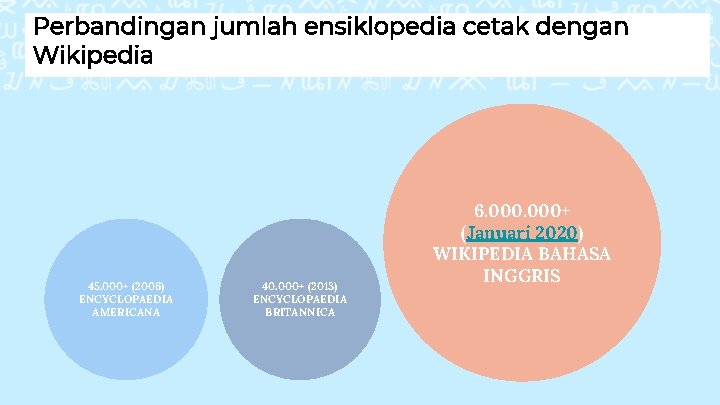 Perbandingan jumlah ensiklopedia cetak dengan Wikipedia 45. 000+ (2006) ENCYCLOPAEDIA AMERICANA 40. 000+ (2013)