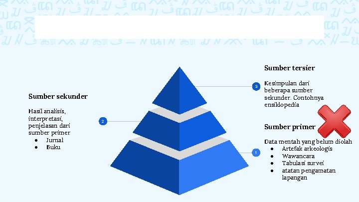 Sumber tersier 3 Sumber sekunder Hasil analisis, interpretasi, penjelasan dari sumber primer ● Jurnal