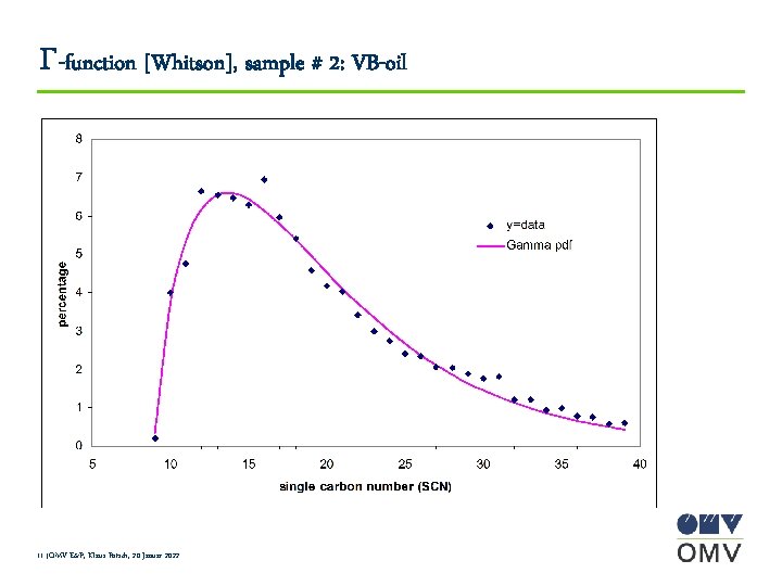 G-function [Whitson], sample # 2: VB-oil 11 |OMV E&P, Klaus Potsch, 20 Januar 2022