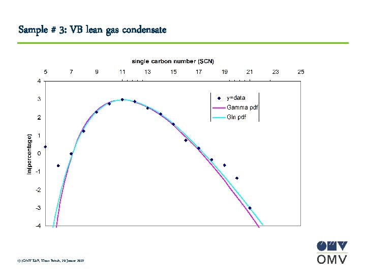 Sample # 3: VB lean gas condensate 13 |OMV E&P, Klaus Potsch, 20 Januar