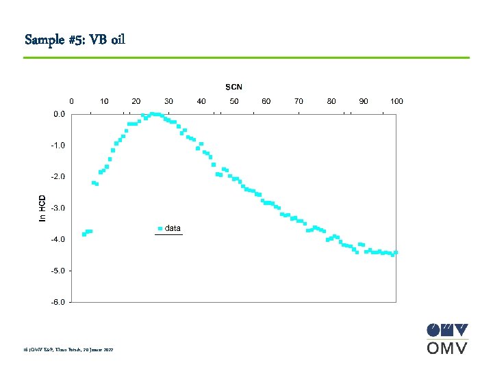 Sample #5: VB oil 16 |OMV E&P, Klaus Potsch, 20 Januar 2022 