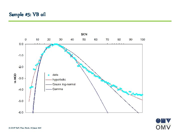 Sample #5: VB oil 18 |OMV E&P, Klaus Potsch, 20 Januar 2022 