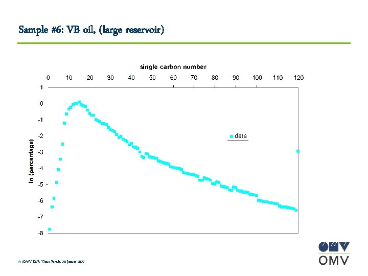 Sample #6: VB oil, (large reservoir) 19 |OMV E&P, Klaus Potsch, 20 Januar 2022