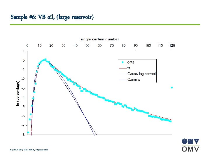 Sample #6: VB oil, (large reservoir) 21 |OMV E&P, Klaus Potsch, 20 Januar 2022