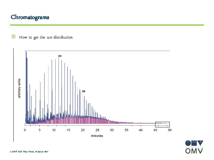 Chromatograms How to get the scn-distribution 5 |OMV E&P, Klaus Potsch, 20 Januar 2022