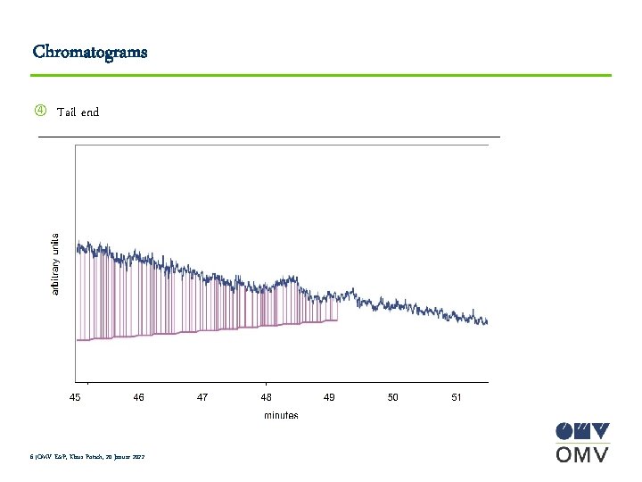 Chromatograms Tail end 6 |OMV E&P, Klaus Potsch, 20 Januar 2022 