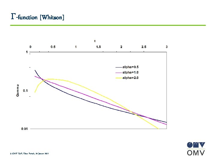 G-function [Whitson] 9 |OMV E&P, Klaus Potsch, 20 Januar 2022 