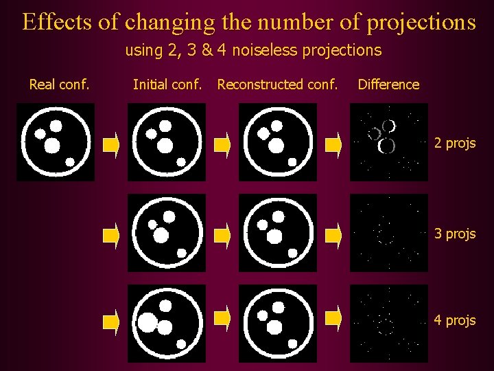 Effects of changing the number of projections using 2, 3 & 4 noiseless projections