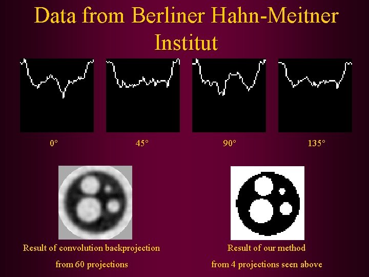Data from Berliner Hahn-Meitner Institut 0 45 90 135 Result of convolution backprojection Result