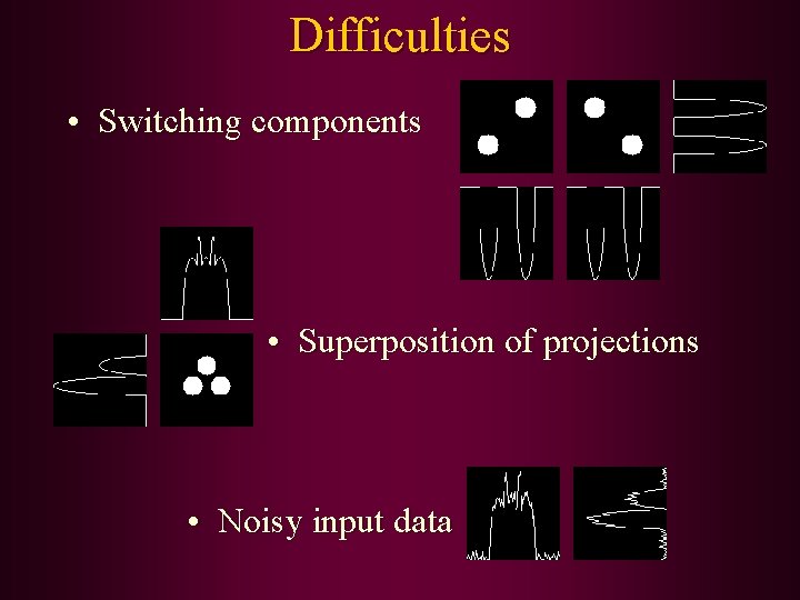 Difficulties • Switching components • Superposition of projections • Noisy input data 