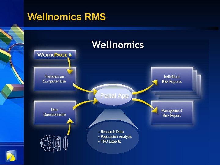 Wellnomics RMS Wellnomics Portal App 4 