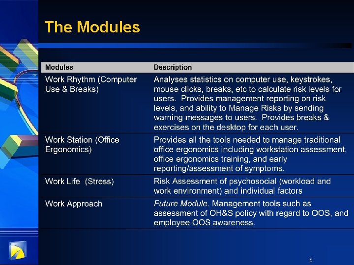 The Modules 5 