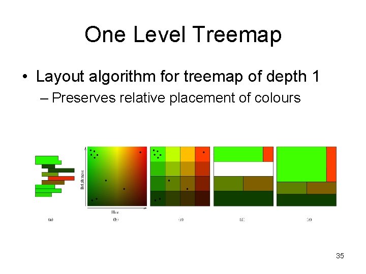 One Level Treemap • Layout algorithm for treemap of depth 1 – Preserves relative