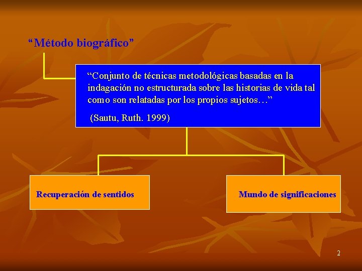 “Método biográfico” “Conjunto de técnicas metodológicas basadas en la indagación no estructurada sobre las