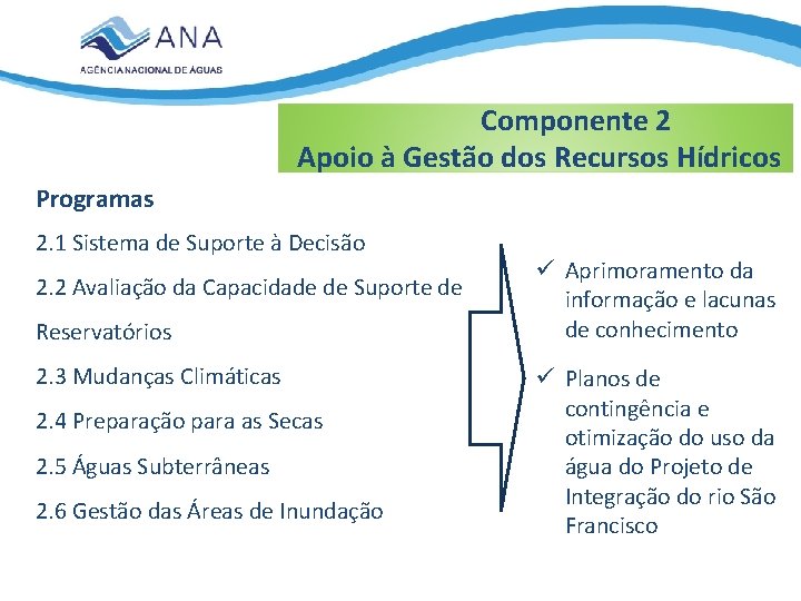 Componente 2 Apoio à Gestão dos Recursos Hídricos Programas 2. 1 Sistema de Suporte