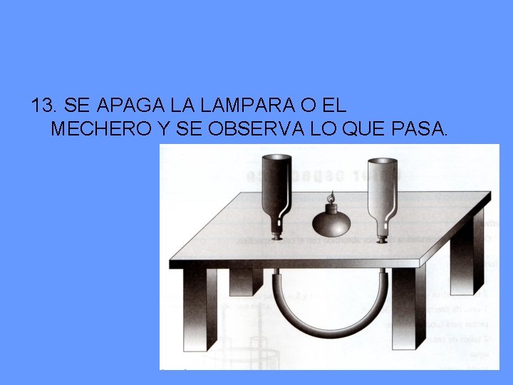 13. SE APAGA LA LAMPARA O EL MECHERO Y SE OBSERVA LO QUE PASA.