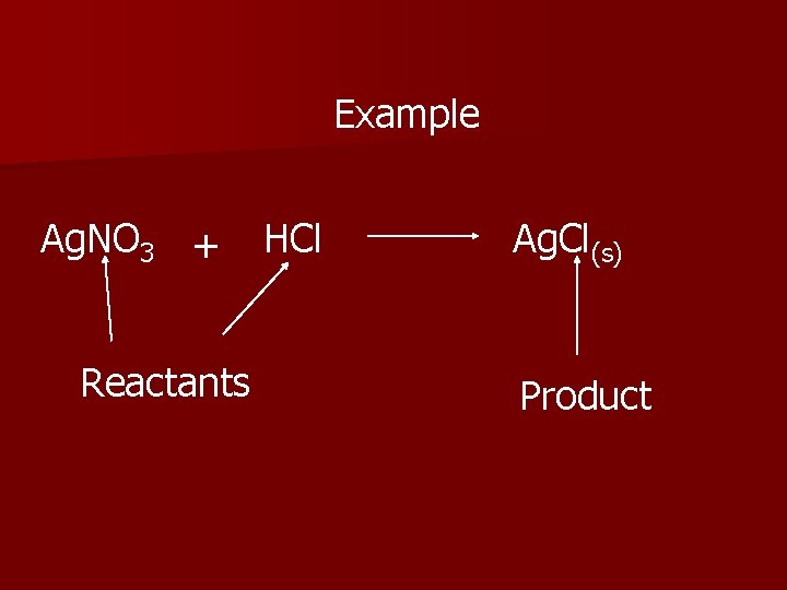 Example Ag. NO 3 + Reactants HCl Ag. Cl(s) Product 
