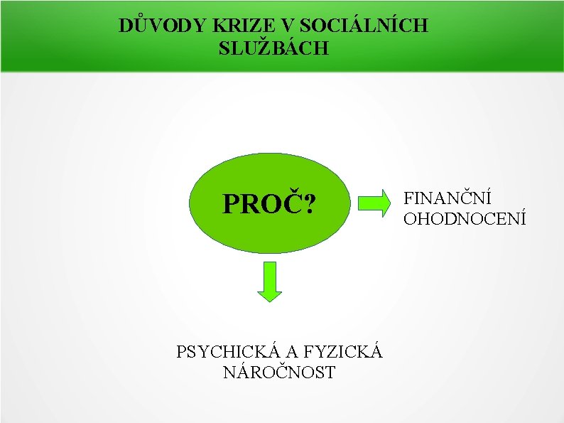 DŮVODY KRIZE V SOCIÁLNÍCH SLUŽBÁCH PROČ? PSYCHICKÁ A FYZICKÁ NÁROČNOST FINANČNÍ OHODNOCENÍ 