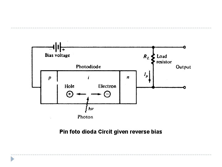 Pin foto dioda Circit given reverse bias 