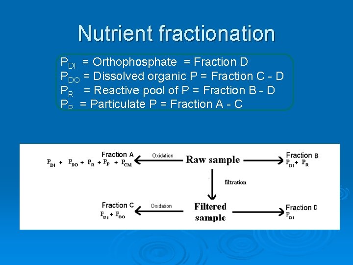 Nutrient fractionation PDI = Orthophosphate = Fraction D PDO = Dissolved organic P =