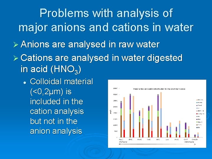 Problems with analysis of major anions and cations in water Ø Anions are analysed