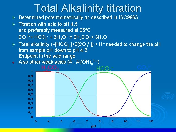 Total Alkalinity titration Determined potentiometrically as described in ISO 9963 Ø Titration with acid